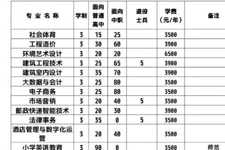 淮南联合大学转专业找谁