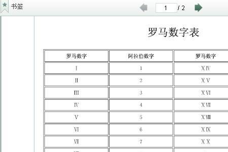 罗马数字30怎么写