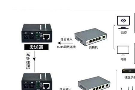 交换机可以接入两条宽带信号吗