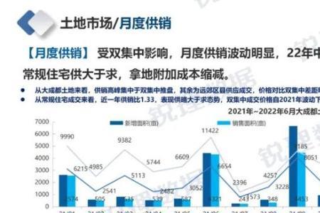 成都2022年家装市场前景怎么样