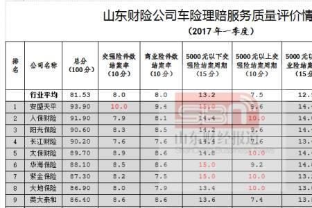 全国哪个地区车险便宜