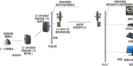 无线网桥可以穿透树叶吗