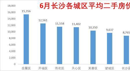 房价低人口多的大城市