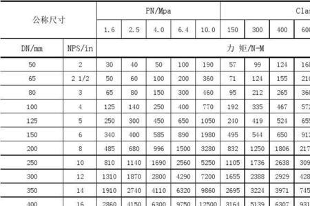 500扭矩相当于多大扭力