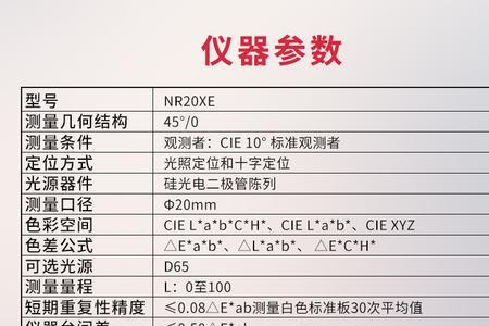 测色仪的各项数值怎么看