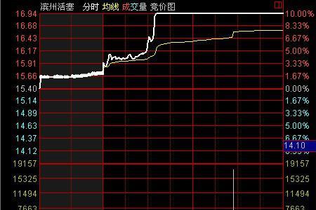 盘中竞价和盘后买入的区别