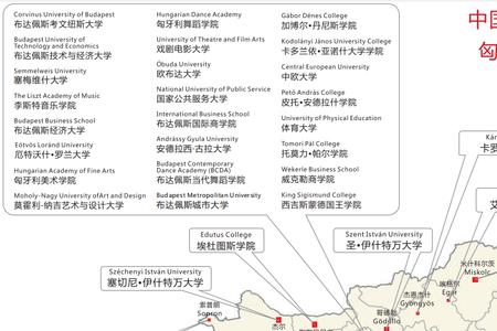 匈牙利牙医大学怎么进