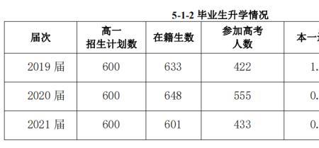 淮安市第一中学高考升学率