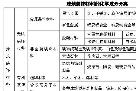 材质成分含量是什么意思