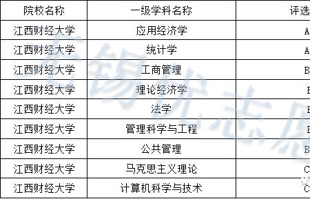 浙江理工大学学科评估