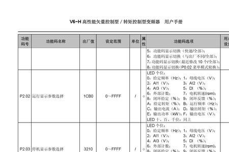 emheater变频器故障代码大全