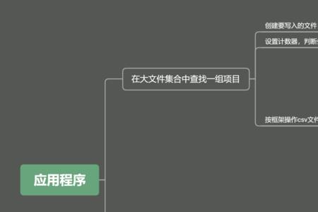 python数据分析的作用和意义