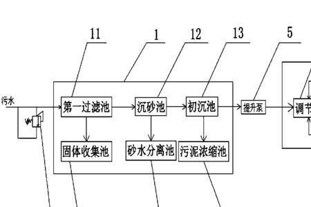 三级池过滤原理