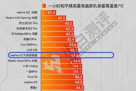 如何查看手机的cpu类型是x86还是arm