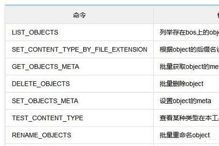 access必需和允许空字符串区别