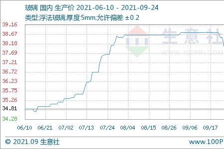 有价无市和有市无价的意思