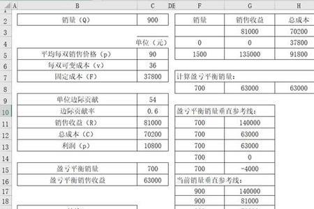 现金流平衡和盈亏平衡区别