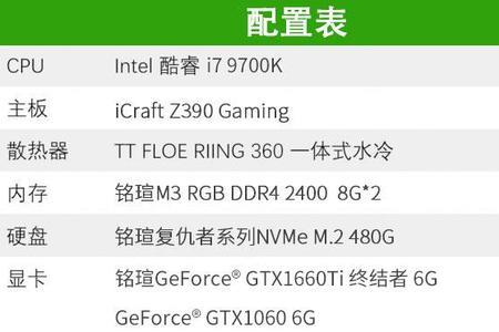 gtx950支持dx12吗