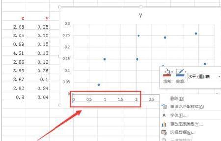 excel怎么画图横坐标纵坐标