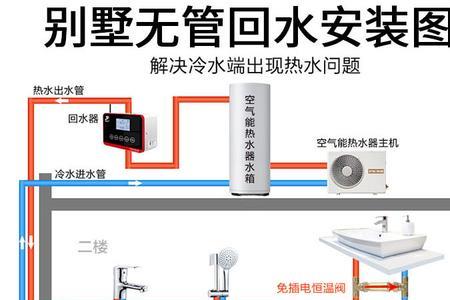 增压零冷水和零冷水有什么区别