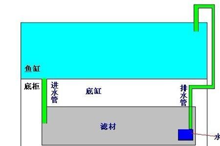 底滤排污口原理