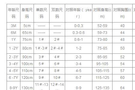 儿童衣服袖长怎么量