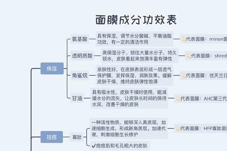 含有什么成分的面膜是勾兑的