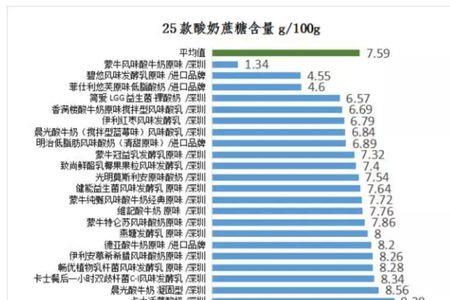 蔗糖碳氮比是多少