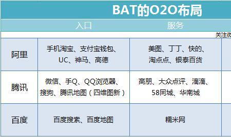 不属于阿里旗下的产品