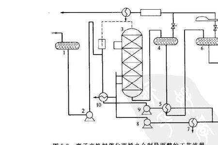 酸催化原理