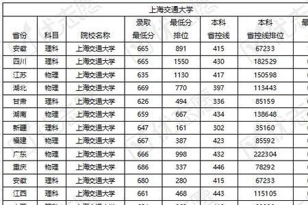 上海两所离得近的大学