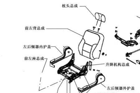 什么叫做双电动座椅