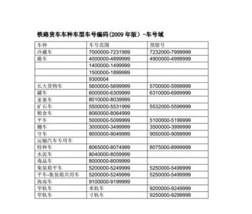 CH开头的车名