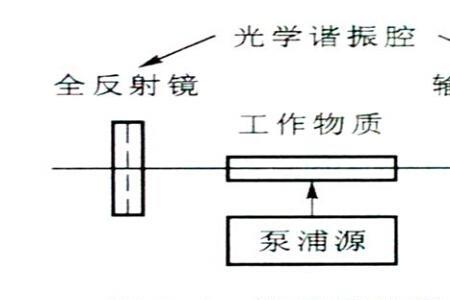 激光灭火原理