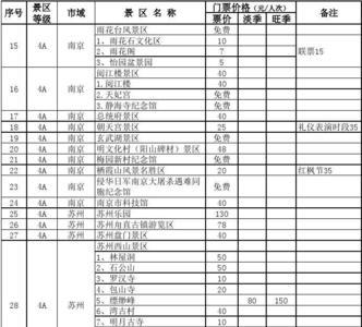 一般的国家级3a景区的门票是多少