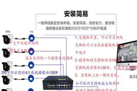 poe摄像头连接电脑方法