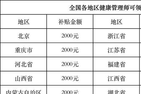 工龄40以上补贴多少钱