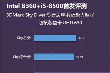 intel uhd显卡相当于什么核显