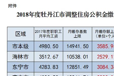 公积金缴存基数1500交多少