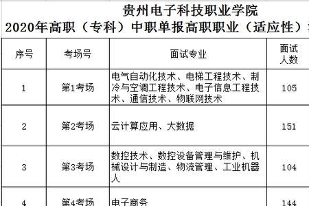 贵州电子科技职业学院排第几