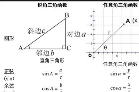 有没有三角体的说法