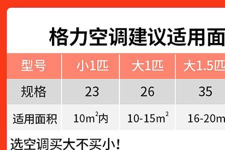 格力云佳1.5匹制冷量范围多少