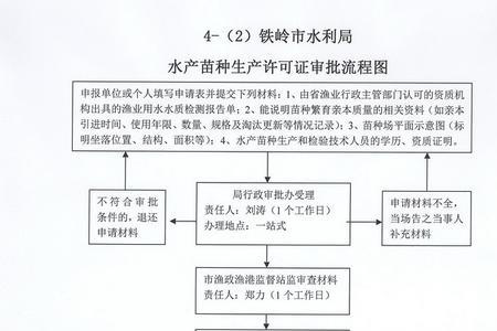 养鱼的养殖证怎么办理