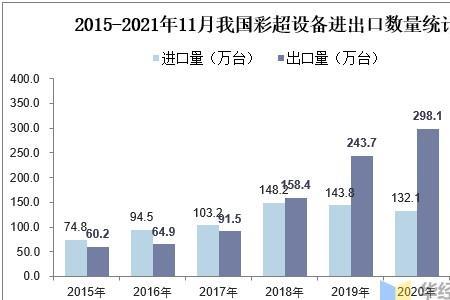 产品出口规模包括了什么