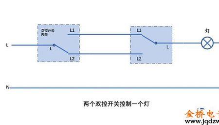 开关双控好还是单控好