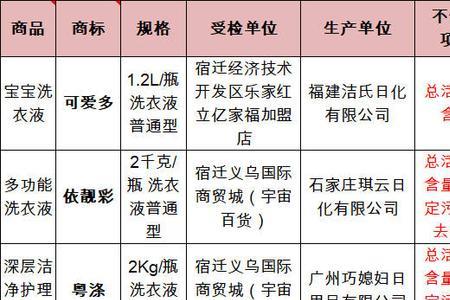 蓝月亮进厂体检有什么项目