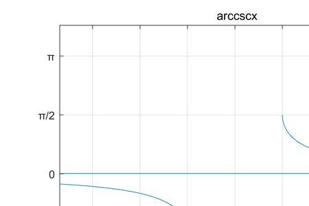 cosx乘arcsinx等于什么