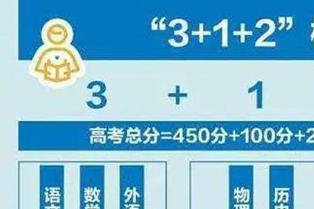 新高考文科生可以报数学系吗