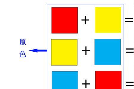 六复色是指哪几种颜色