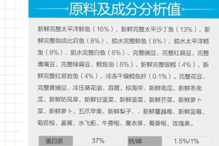 猫粮里面的氯化胆碱是诱食剂吗